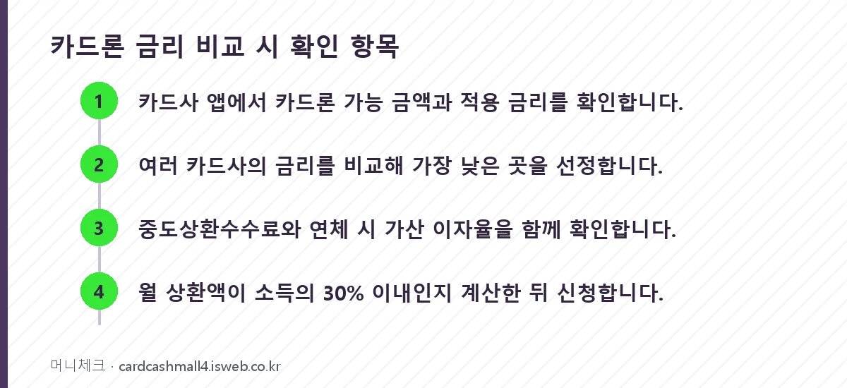 카드론 금리 비교 시 확인 항목 단계 정리