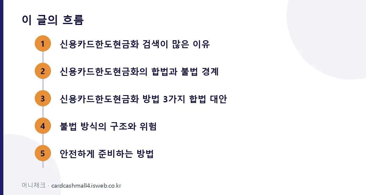 신용카드한도현금화 글의 순서