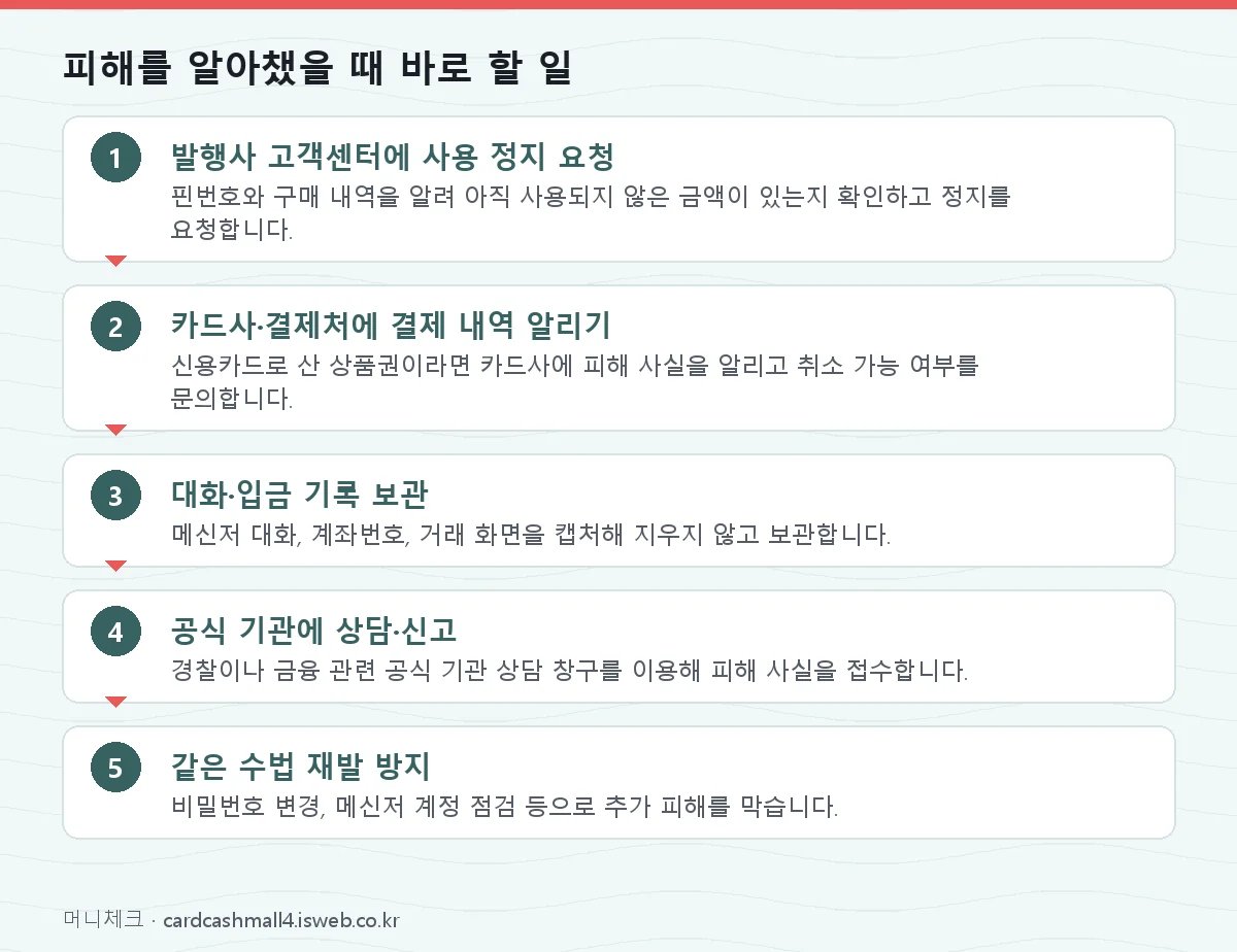 피해를 알아챘을 때 바로 할 일 단계를 순서대로 정리한 그림