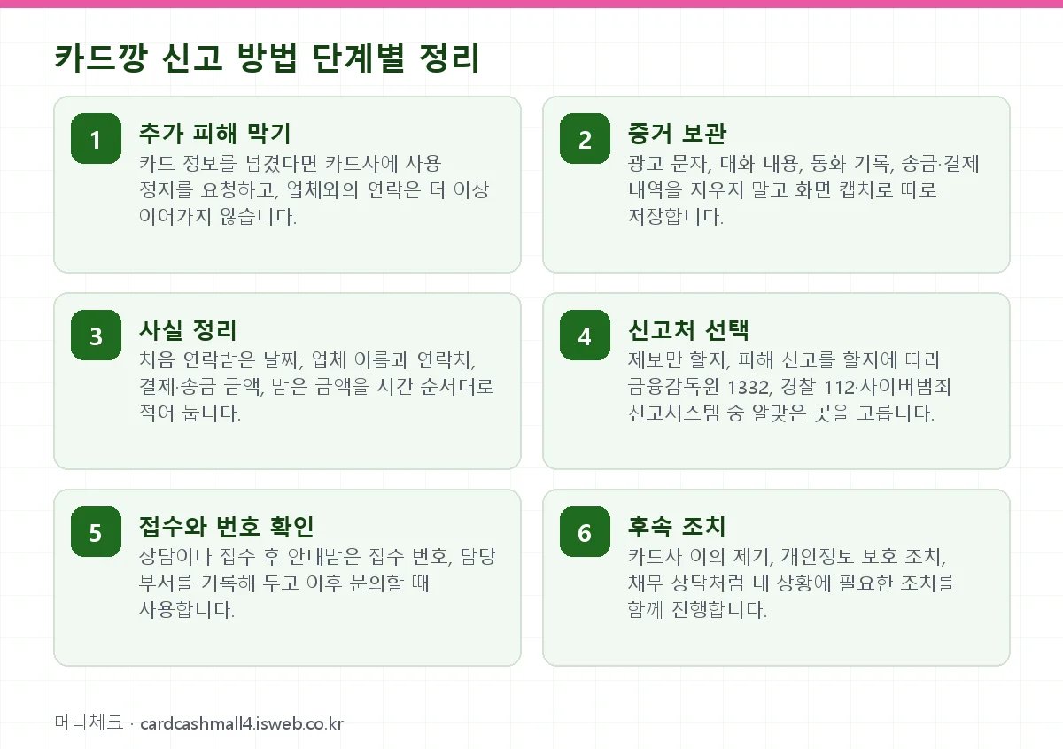 카드깡 신고 방법 단계별 정리 단계를 순서대로 정리한 그림