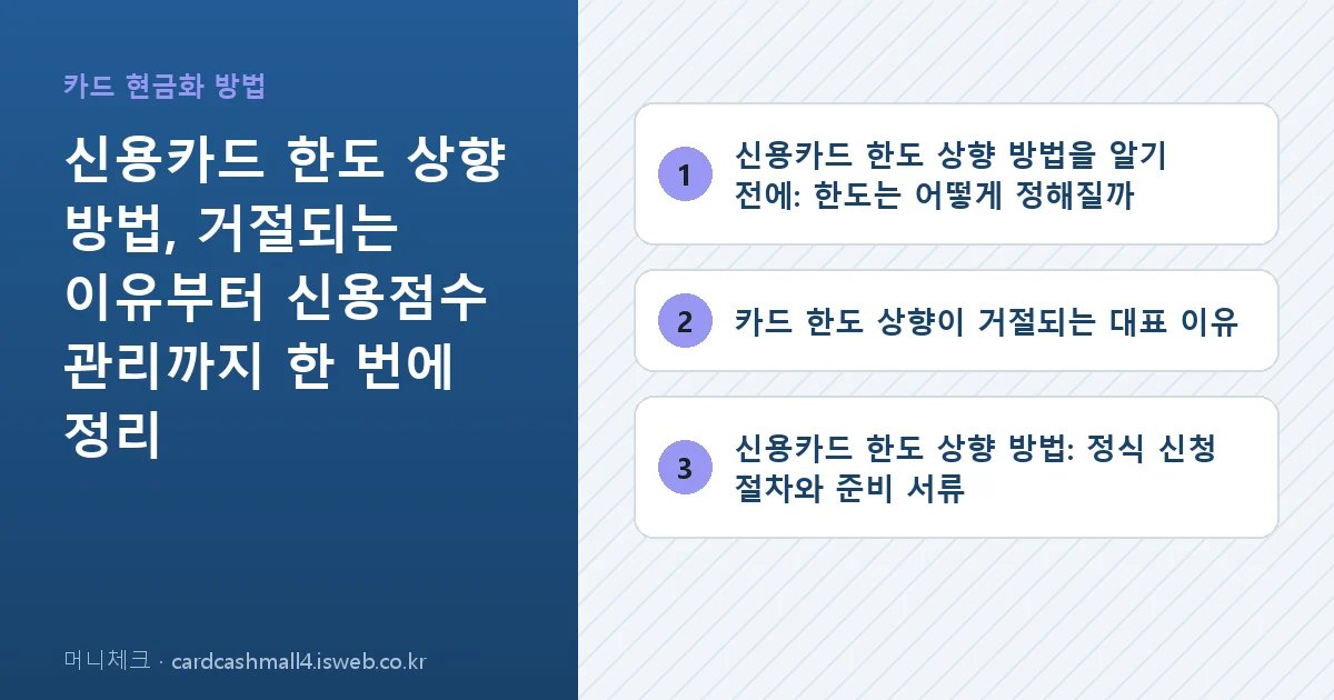신용카드 한도 상향 방법 핵심 내용을 정리한 요약 카드